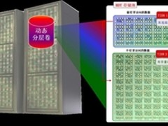 HDS助首都在线构建智能云服务存储平台