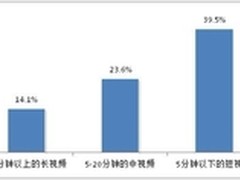 网络视频 别再让用户看贴片广告了