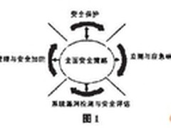 信息与网络安全体系模型探讨