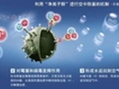 谨防秋燥 首选夏普空气净化器
