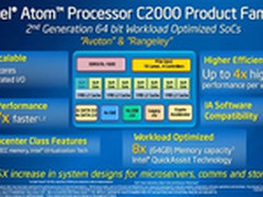 英特尔推新品 为动态数据中心量身定制