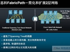 扁平化数据中心网络冲击波