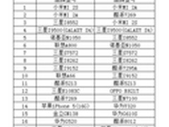 乐语通讯2013暑期手机排行榜出炉