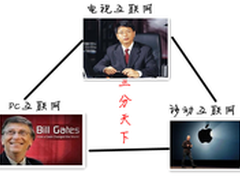 互联网将三分天下 电视互联网明日发布