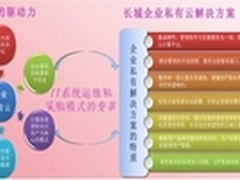 长城电脑企业私有云 助力企业快速发展