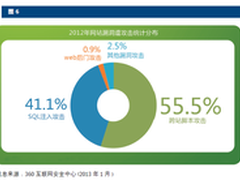 互联网时代的企业安全发展趋势报告出炉
