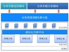 面向应用的云资源动态扩展