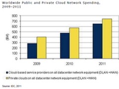 新一代的数据中心核心交换机