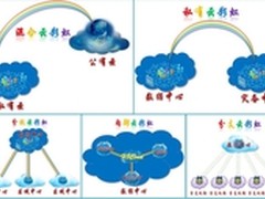 使用云彩虹实现分级云资源部署和管理