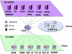 网御星云内网安全管理系统助力医疗卫生