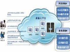 长城电脑“桌面云”尽享云时代办公便利