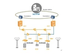 光纤配网助力电网坚强崛起