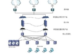 深信服AD1600实施数据中心访问优化方案