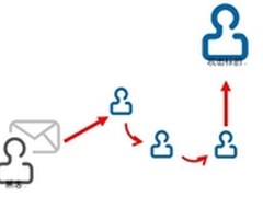 Softnext：如何避免来自邮件的APT攻击