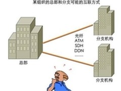 深信服创建分布式企业广域网组建方案