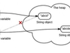 用来理解 Java 编程语言的 8 个图表
