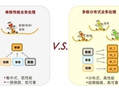 AR151-S——不能忽视的小盒子
