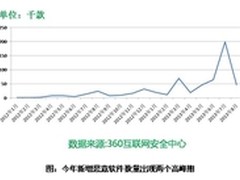 互联网安全大会: