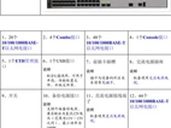 S5700-26X-SI-12S-AC解决各种应用场景