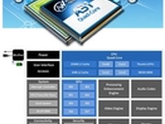 强者为王 全志A31八显核心狂秒iPad