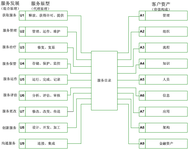 基于ITIL方法设计私有云的软件研发服务