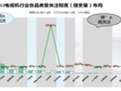 长虹U-MAX客厅电视 智能客厅抢家庭入口