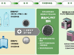 柯尼卡美能达环保新技术 引领节能办公