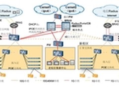 华为成就西南民族大学可运营校园网络