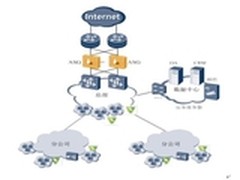 ASG2200 牢牢保护你的网络