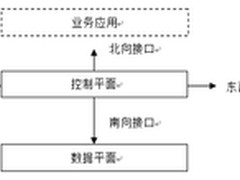 曹蓟光：SDN任重道远 