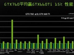 GFE优化GPU Boost2.0 iGame760烈焰战神