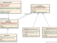 提供多样化配置 .NET应用框架架构设计