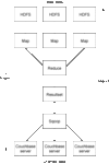 结合使用Hadoop与Couchbase Server 