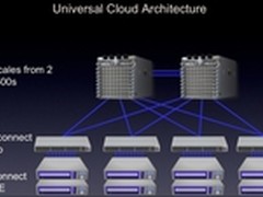 解析Interop展最佳奖产品Arista 7500E