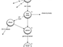 在Power System自动部署Linux开源系统