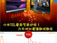 TCL爱奇艺PK小米电视 六大对比看清优劣