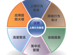 汉塔上网行为管理设备提升网络可用性
