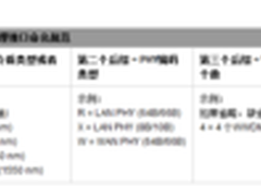 面向企业的万兆以太网交换技术概述