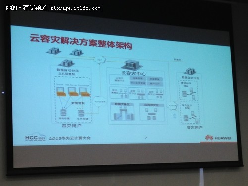 创集约化容灾 华为发布云容灾解决方案