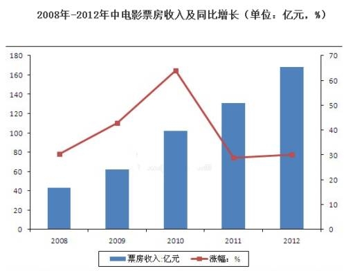 刀塔女神与电影联姻手游与电影激情碰撞