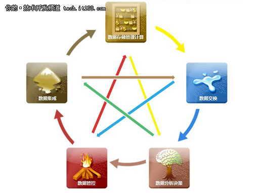 人大金仓：大数据企业应用面临挑战