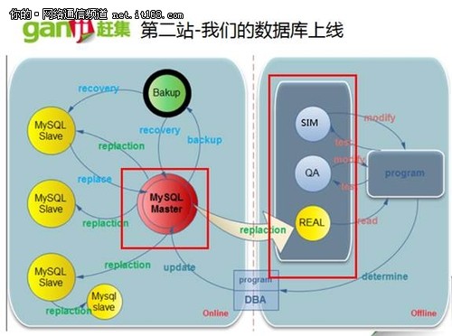 遥望灯台前进路 运维的登月之旅