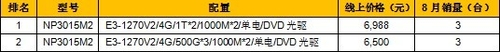 电商出击 8月天猫商城热销服务器TOP10