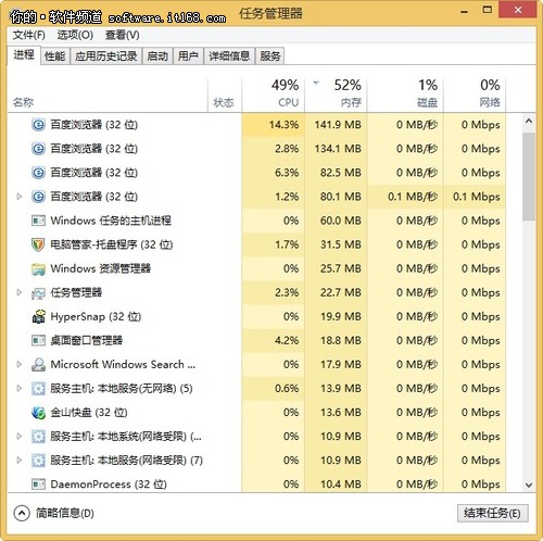 资源占用情况