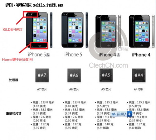 明天预订 传移动版iPhone5S获入网许可