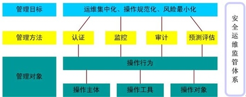 金融未来之路 德讯为银行业保驾护航