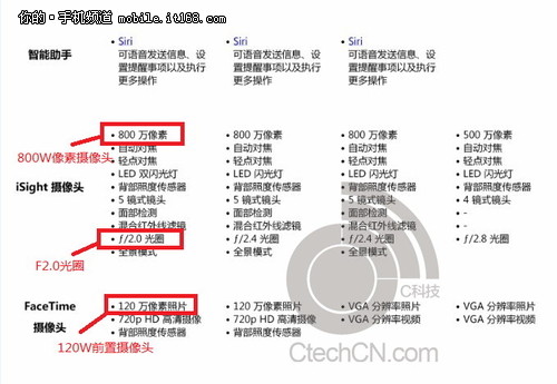 明天预订 传移动版iPhone5S获入网许可