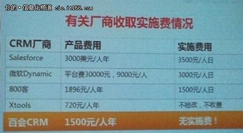 百会CRM呼吁所有CRM厂商停止收取实施费