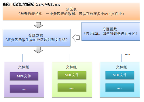 大数据处理:教你玩转千万级别的数据