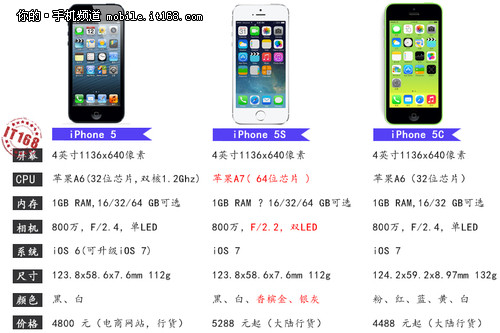 5s\/5c发布股市跌 iPhone5水货降至4099